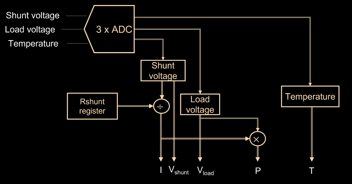TSC1641 measurements