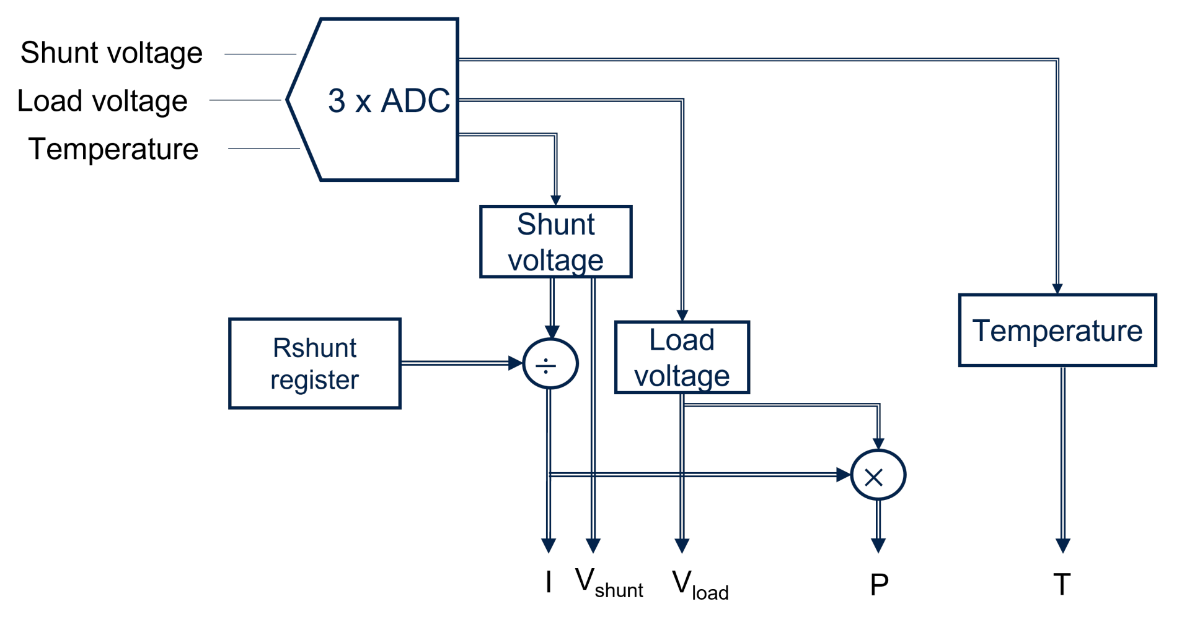 TSC1641 measurements